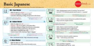 Educational infographic : Educational infographic : fuuka.warosu.org/… #Japanese #language…