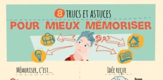 Educational infographic : Educational infographic : pour mieux mémoriser