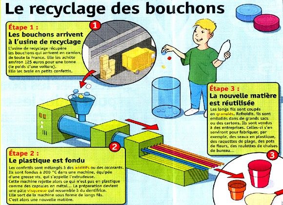 recyclage plastique cest pas sorcier torrent