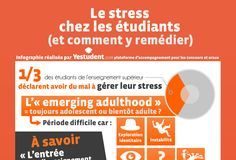 Educational infographic : El Conde. fr: Le stress chez les étudiants