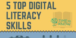 Educational infographic : Essential Digital Literacy Skills for the 21st Century Worker Infographic