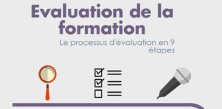 Educational infographic : Evaluation de la formation en 9 étapes