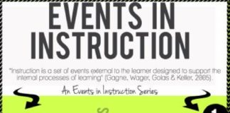 Educational infographic : Events in Instruction- 1-9
