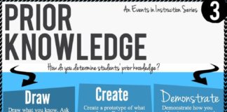 Educational infographic : Events in Instruction- Event #3