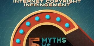 Educational infographic : Excellent Copyright Poster for Your Class