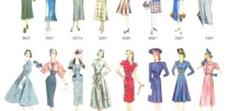 Educational infographic : Fashion infographic : Fashion #infographic #: #While #students #compare #fashion #and