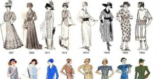 Educational infographic : Fashion infographic : While students compare fashion and every day life they can…