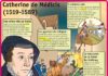 Educational infographic : Fiche exposés : Catherine de Médicis