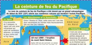 Educational infographic : Fiche exposés : La ceinture de feu du Pacifique