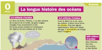 Educational infographic : Fiche exposés : La longue histoire des océans