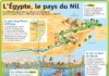 Educational infographic : Fiche exposés : L’Égypte, le pays du Nil
