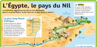 Educational infographic : Fiche exposés : L’Égypte, le pays du Nil