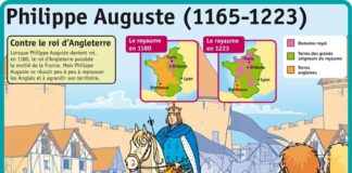 Educational infographic : Fiche exposés : Philippe Auguste