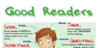 Educational infographic : For the Love of Teaching: Metacognitive Strategies for Reading Comprehension