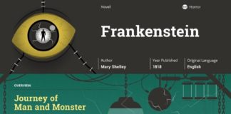 Educational infographic : Frankenstein Study Guide