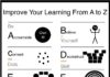 Educational infographic : From A to Z Improve Your Learning Infographic