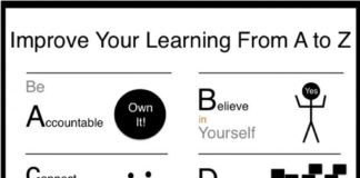 Educational infographic : From A to Z Improve Your Learning Infographic