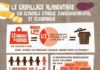 Educational infographic : Gaspillage alimentaire : définition, enjeux et chiffres | France Nature Environ…