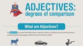 Educational infographic : Great Infographics for Language Teachers Part 3