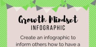 Educational infographic : Growth Mindset Infographic (Digital)