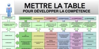 Educational infographic : Henri Boudreault : Gérer quels changements?