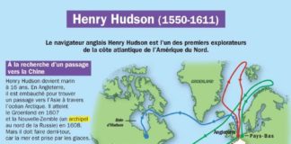 Educational infographic : Henry Hudson