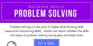 Educational infographic : Here is my handout on teaching children problem-solving skills, based on this po…