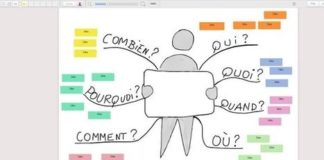Educational infographic : Heuristiquement: La stratégie des notes adhésives et du Kanban