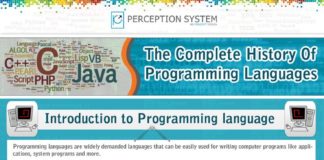 Educational infographic : Historia completa de los lenguajes de programación #infografia #infographic #software