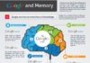 Educational infographic : How Google Affects Memory and Learning Infographic