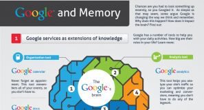 Educational infographic : How Google Affects Memory and Learning Infographic