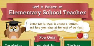 Educational infographic : Careers – News and Advice from AOL Finance