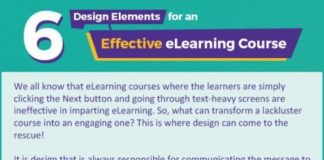 Educational infographic : How To Learn Any Language In Record Time Infographic