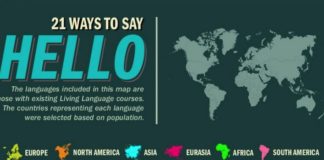 Educational infographic : How To Say Hello In 21 Different Languages