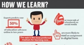 Educational infographic : How We Learn Infographic
