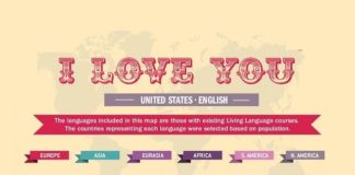 Educational infographic : How to Say I Love You in Different Languages #infographic