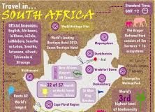 Educational infographic : Image result for afrikaans language infographic