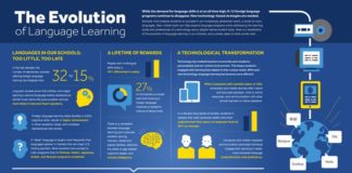 Educational infographic : Image result for infographic two blending to one