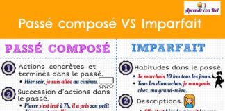 Educational infographic : Infografía contraste de Pasados: Indefinido VS Imperfecto – #contraste #de #fra…