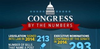 Educational infographic : Infographic: Congress by the Numbers in 2014