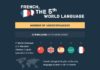 Educational infographic : Infographic : French, the 5th World Language – France-Diplomatie – Ministry of…