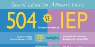 Educational infographic : Infographic: IEP vs 504 – What’s the Difference