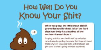 Educational infographic : Infographic: What Your Poop Is Telling You| this is just weird and funny and inf…
