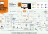 Educational infographic : Infographic – Which Programming Language Should I Learn First?