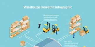 Educational infographic : Infographics For Elementary Students #InfographicsDesign