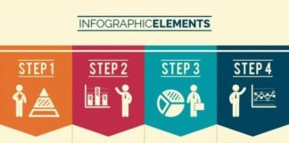 Educational infographic : Infographics For Middle School Students #InfographicsInstagram #InfographicsDesi…