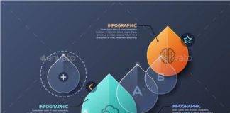 Educational infographic : Infographics For Middle School Students #InfographicsStatistics #InfographicsDes…