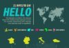 Educational infographic : Infographics To Read Before You Write Your Next Book – Writing Colorfully
