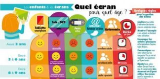 Educational infographic : Infographie : Enfants et écrans, des conseils pour une utilisation raisonnée