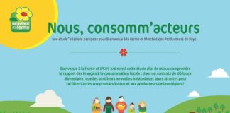Educational infographic : Infographie : Les Français et la consommation locale ?